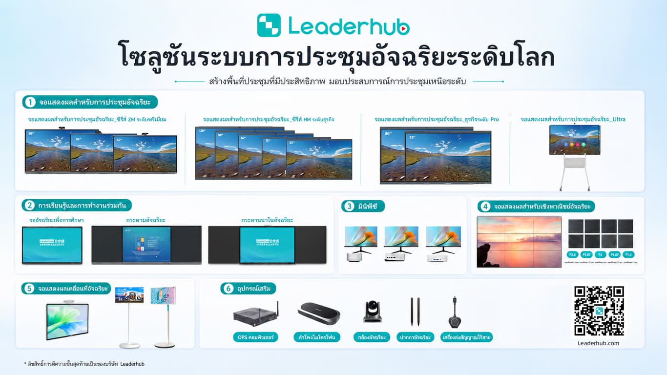 จากหน้าจอเดียวสู่ระบบทำงานร่วมกันแบบครบวงจร Leaderhub นำประสบการณ์ระดับโลก ขับเคลื่อนการยกระดับสู่ดิจิทัลในไทย